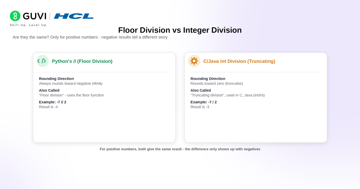 Python Floor Division (//) Explained: Difference from / with Examples 3 image 350