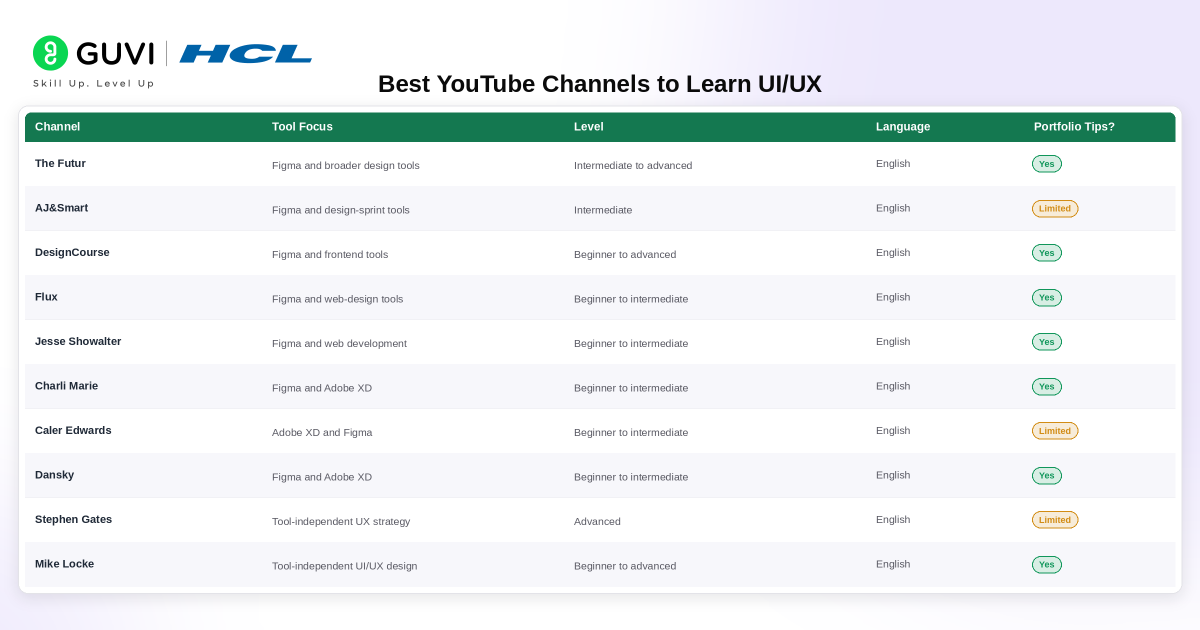 10 Best YouTube Channels to Learn UI/UX Design in 2026 (Figma-Focused) 1 image 353
