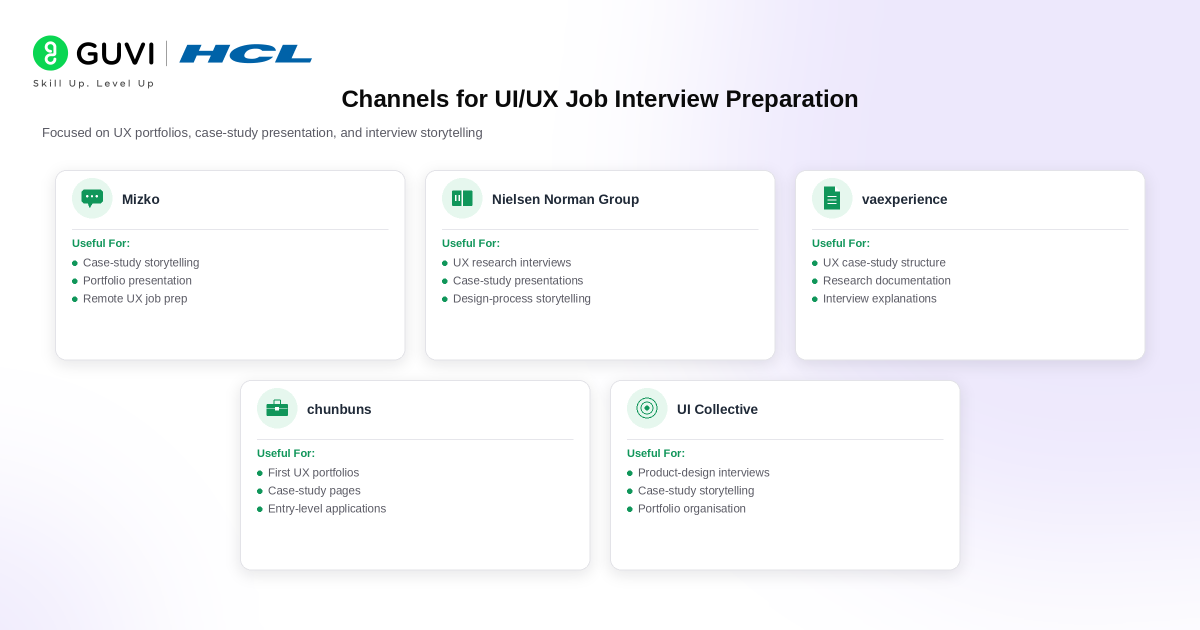 10 Best YouTube Channels to Learn UI/UX Design in 2026 (Figma-Focused) 8 image 354