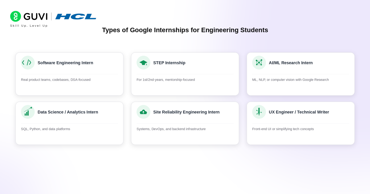 How to Get an Internship at Google: A Practical Guide for Engineering Students 1 image 356