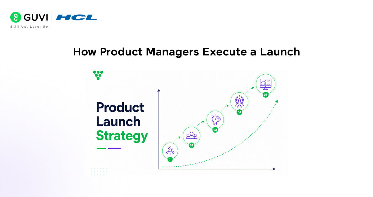 How Product Managers Plan Successful Product Launches 3 image 389