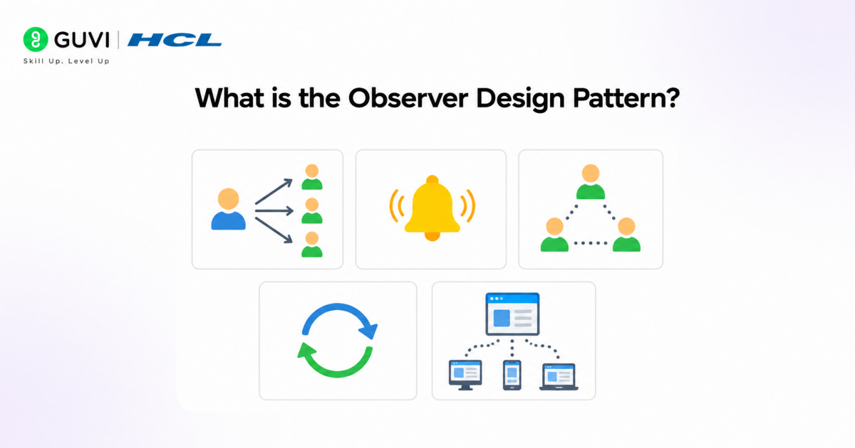 Observer Method Design Pattern: A Complete Beginner’s Guide 1 image 39