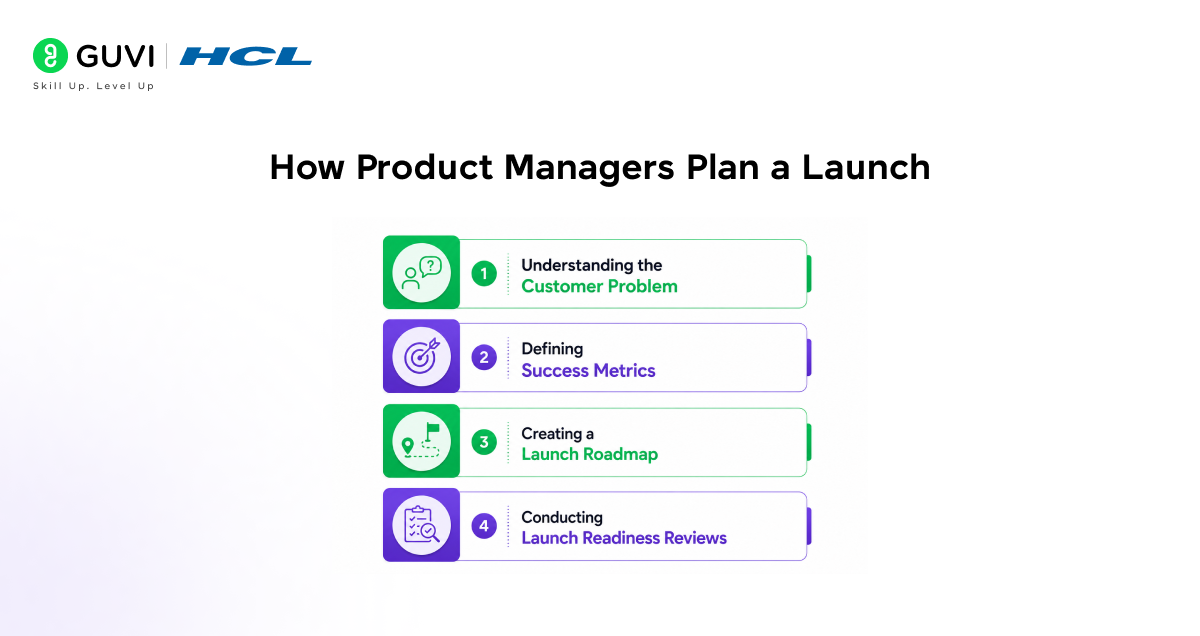 How Product Managers Plan Successful Product Launches 2 image 390