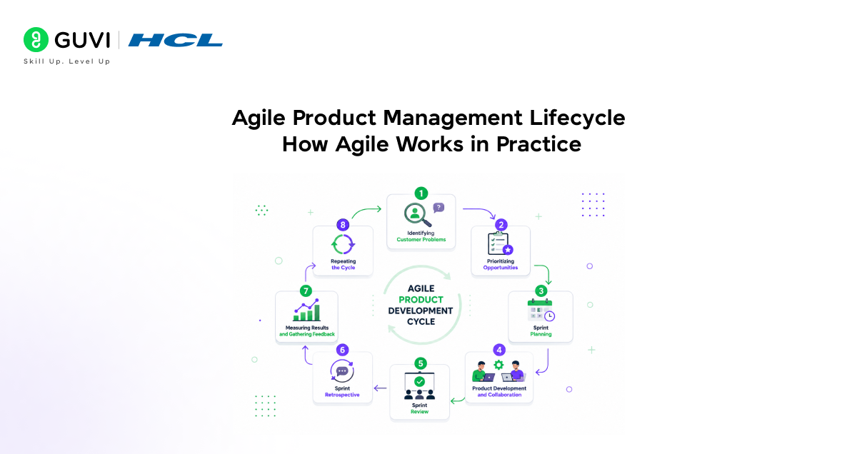 Agile Product Management: Scrum and Sprints 4 image 394