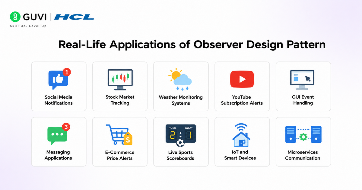 Observer Method Design Pattern: A Complete Beginner’s Guide 3 image 40