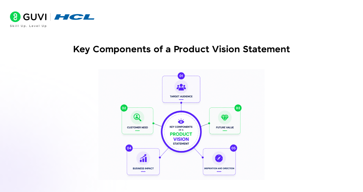 What Is a Product Vision Statement? 2 image 401