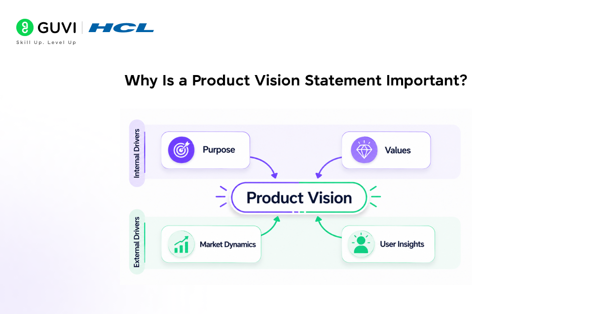What Is a Product Vision Statement? 1 image 403