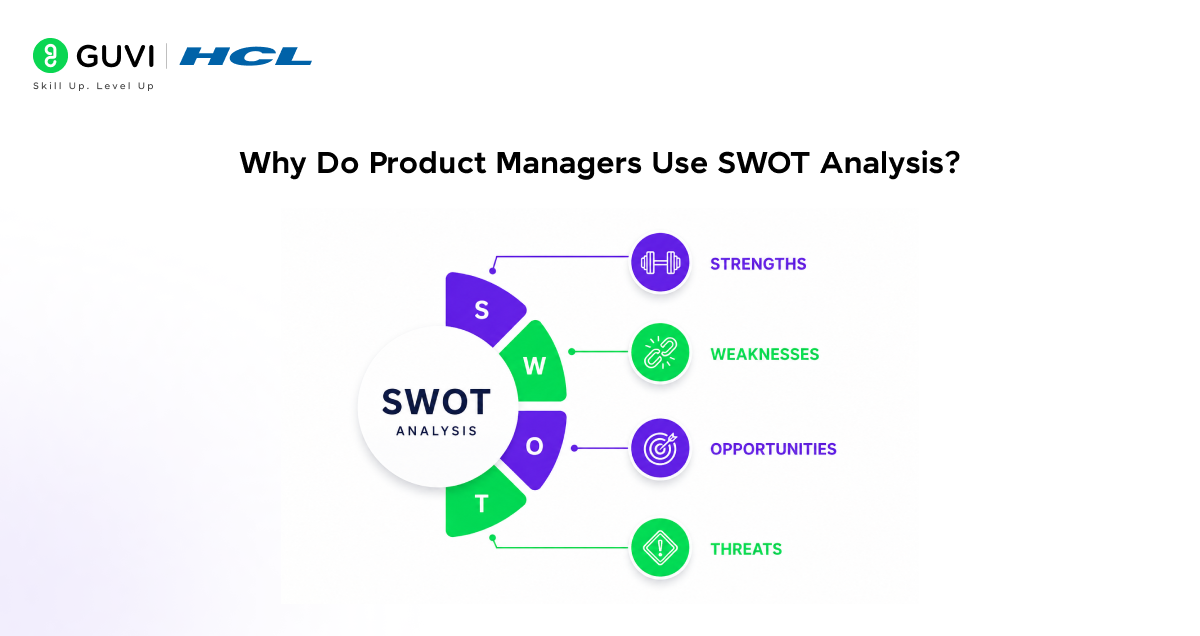 What is SWOT Analysis in Product Management? 1 image 409