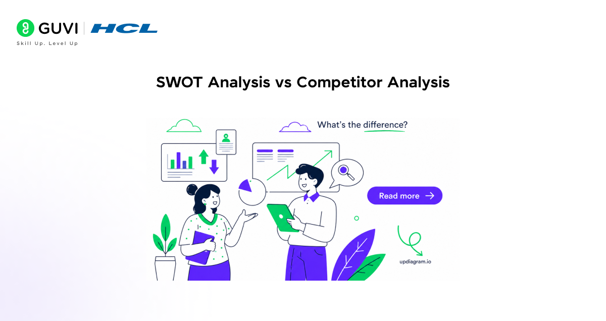 What is SWOT Analysis in Product Management? 4 image 410