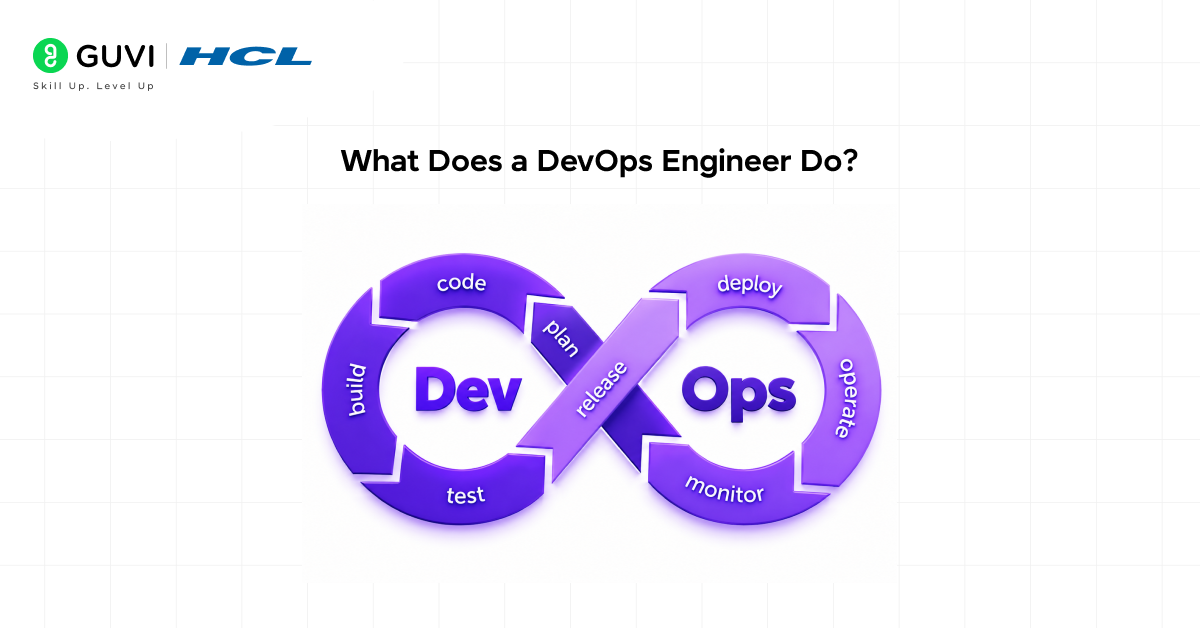 Who Is a DevOps Engineer? Roles, Skills, Salary & Career Path 1 image 415