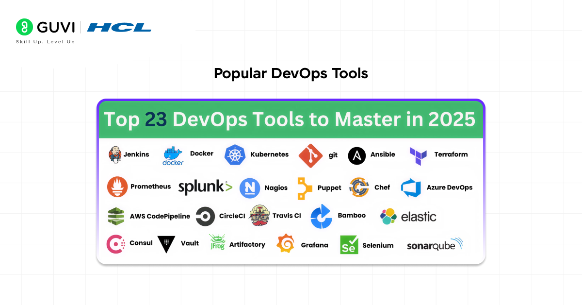 Who Is a DevOps Engineer? Roles, Skills, Salary & Career Path 4 image 416
