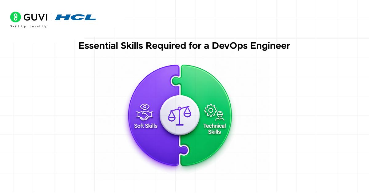 Who Is a DevOps Engineer? Roles, Skills, Salary & Career Path 3 image 418