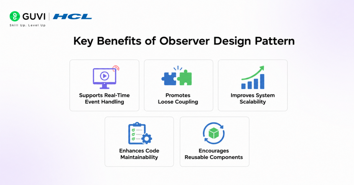 Observer Method Design Pattern: A Complete Beginner’s Guide 2 image 42