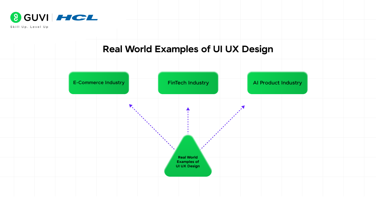 Who Is a UI UX Designer? Roles, Skills, Career Path 6 image 421