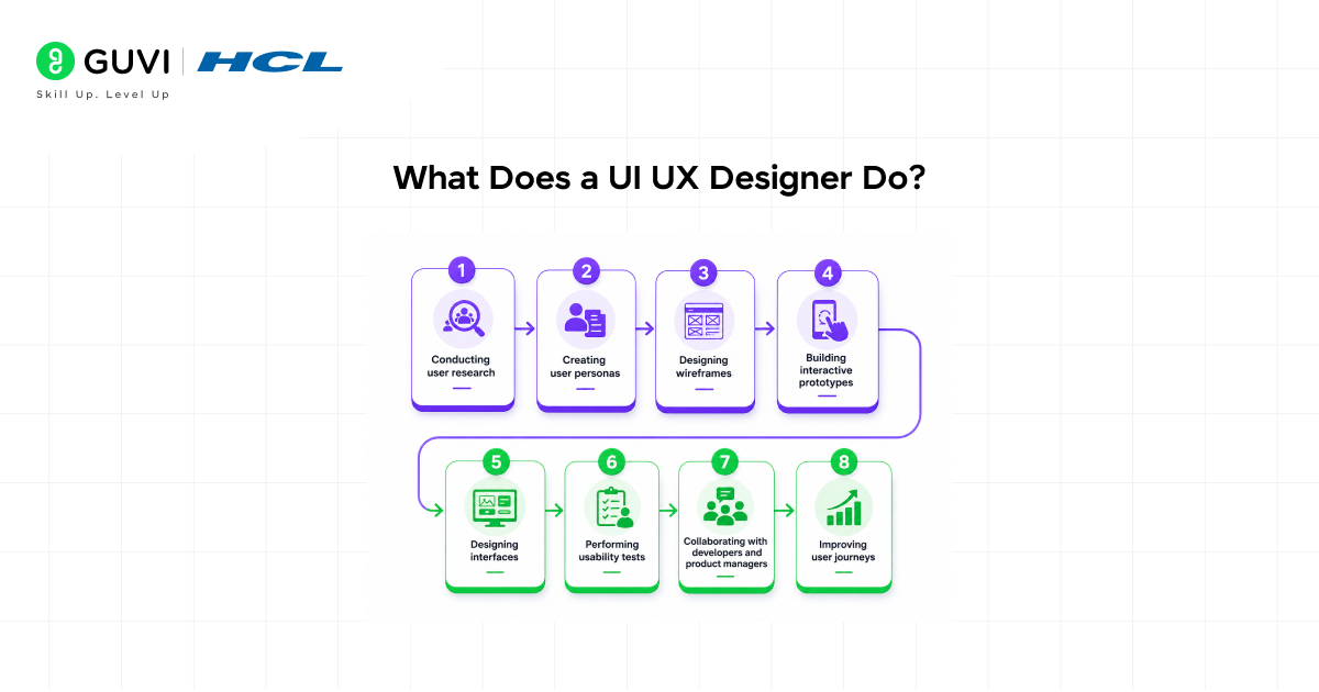 Who Is a UI UX Designer? Roles, Skills, Career Path 2 image 422