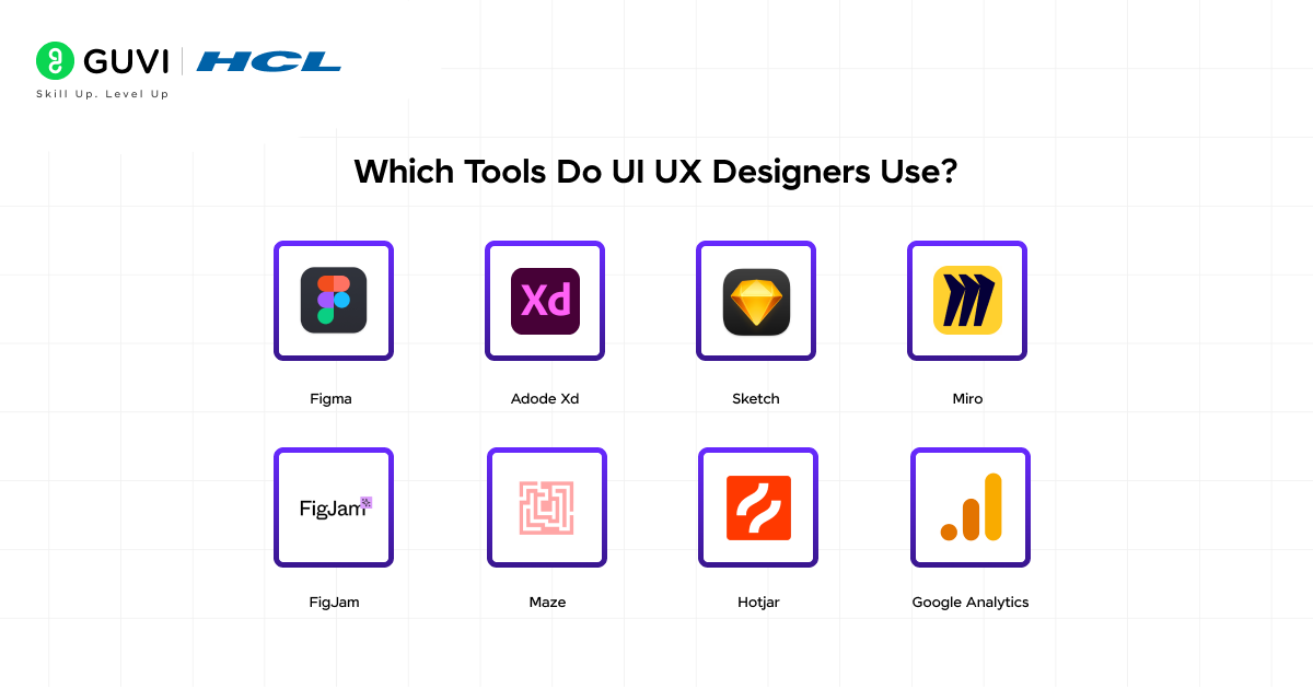 Who Is a UI UX Designer? Roles, Skills, Career Path 4 image 426