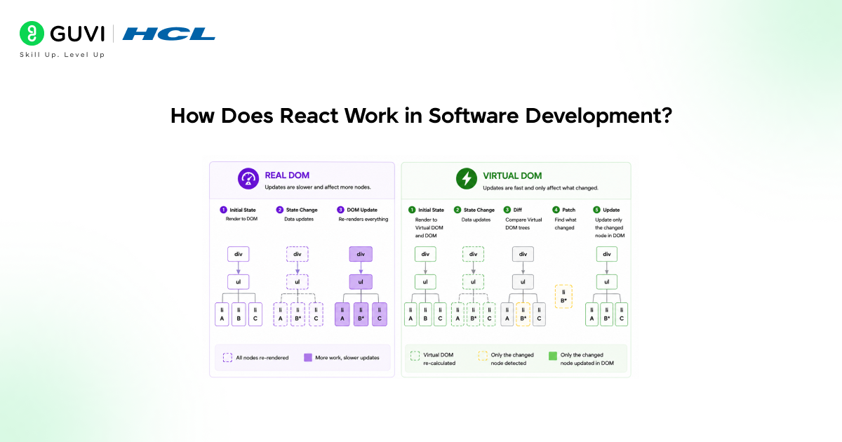 What is React in Software Development? 2 image 430