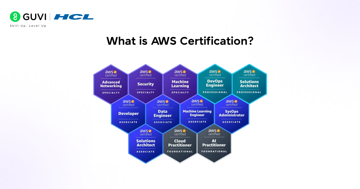 How to Get AWS Certified: Study Plan, Tips & Free Resources 1 image 434
