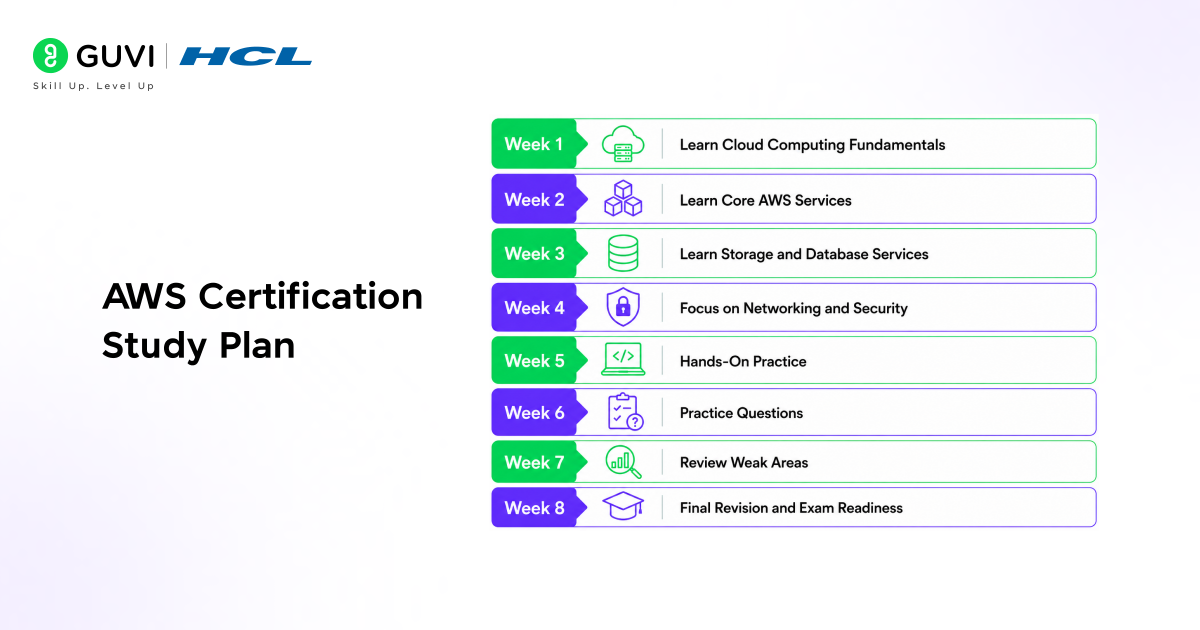 How to Get AWS Certified: Study Plan, Tips & Free Resources 3 image 435