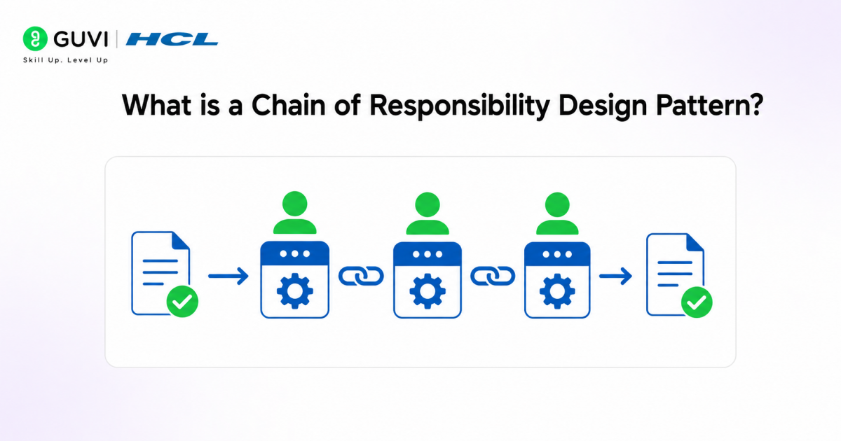 Chain of Responsibility Design Pattern: A Complete Beginner’s Guide 1 image 46