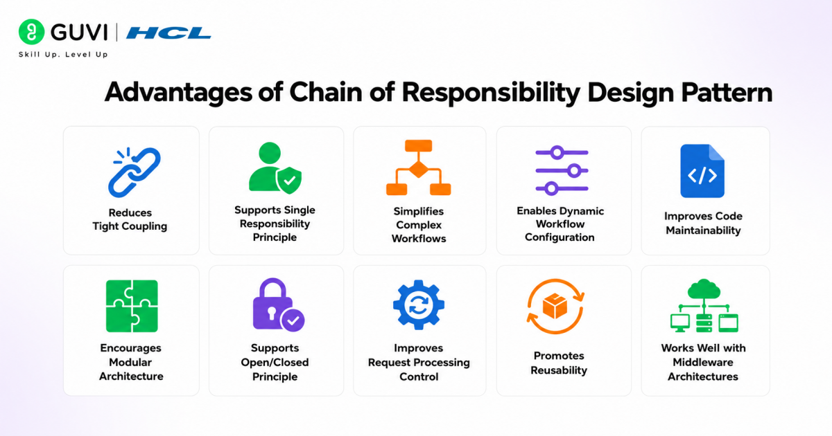 Chain of Responsibility Design Pattern: A Complete Beginner’s Guide 3 image 47