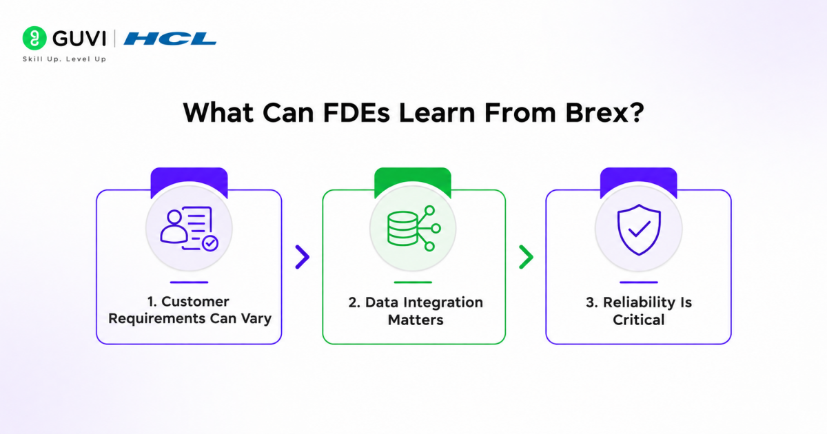 Forward Deployed Engineering in Fintech: Lessons From Ramp and Brex 1 What Can FDEs Learn From Brex?