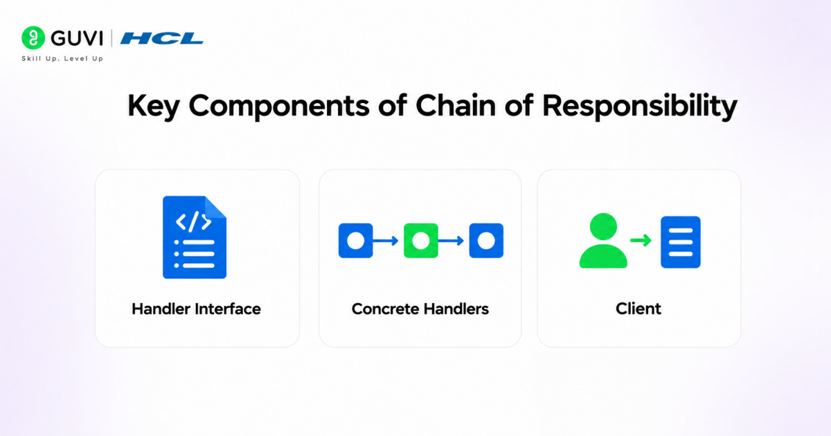 Chain of Responsibility Design Pattern: A Complete Beginner’s Guide 2 image 48