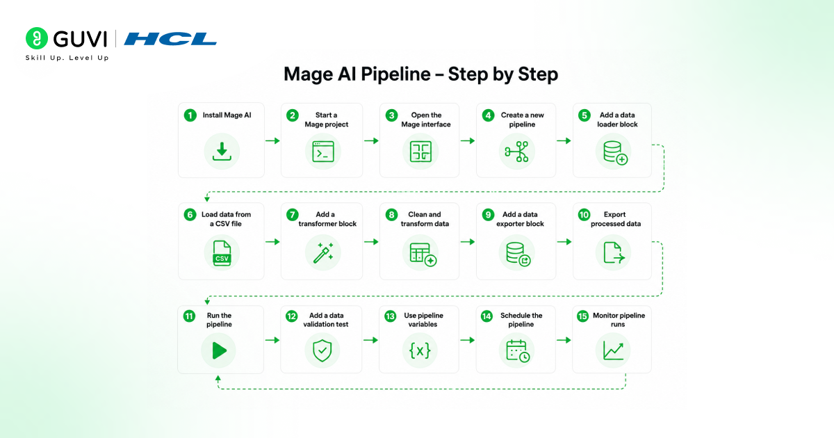 Mage AI Tutorial: A Practical Guide for Data Engineers 2 Mage AI tutorial