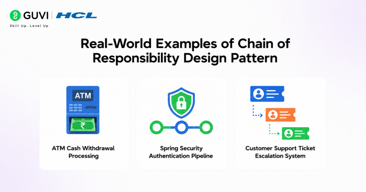 Chain of Responsibility Design Pattern: A Complete Beginner’s Guide 4 image 49