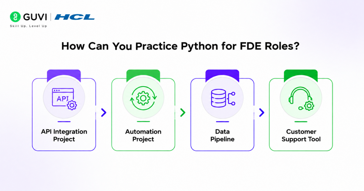 Python for Forward Deployed Engineers: What You Actually Need to Know 1 Why Is Python Useful for Forward Deployed Engineers?