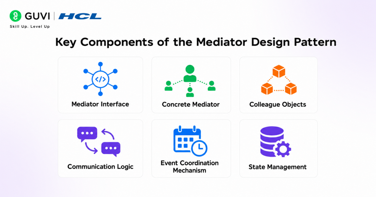 Mediator Method Design Pattern: A Complete Beginner’s Guide 2 image 51