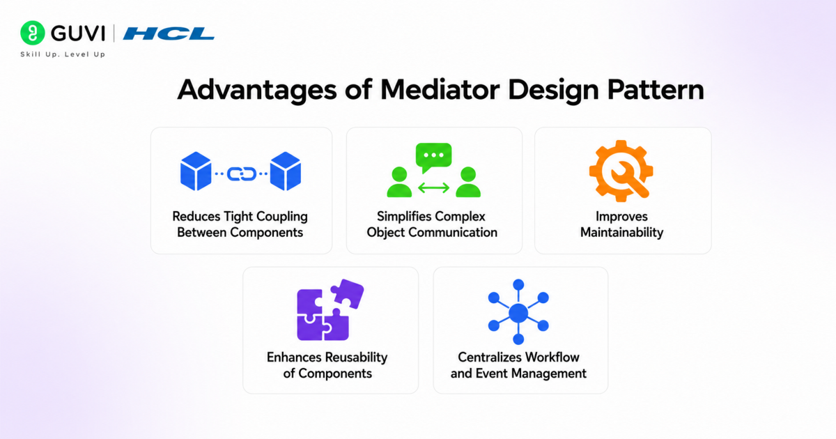 Mediator Method Design Pattern: A Complete Beginner’s Guide 3 image 52