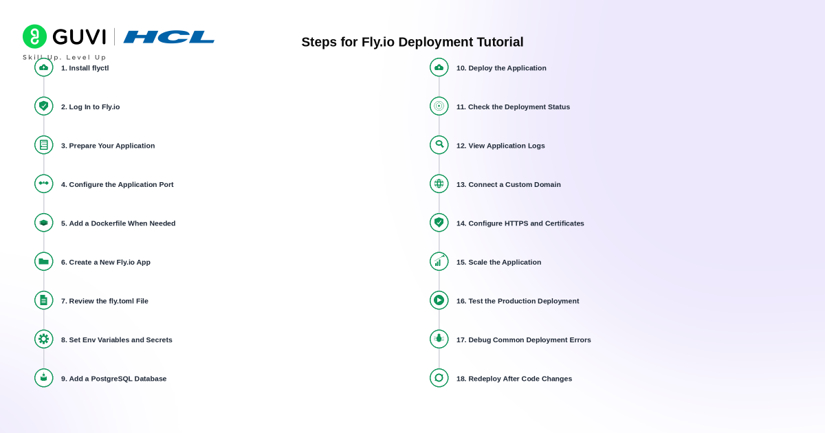 Fly.io Tutorial: Step-by-Step Guide to Deploy Your App 1 image 521