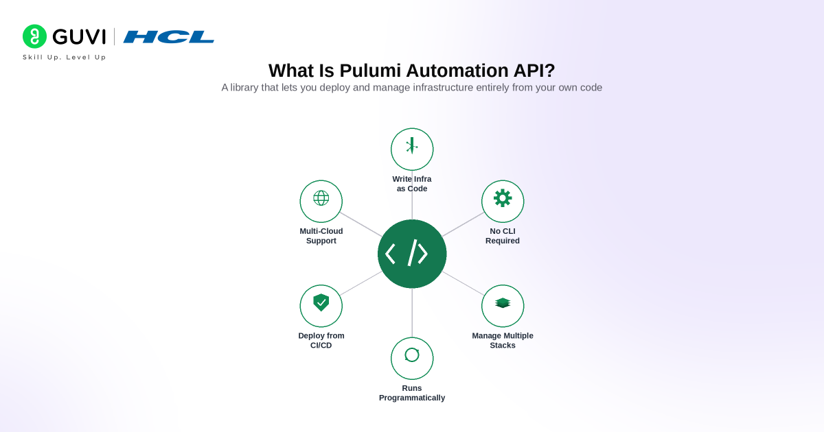 How to Deploy Infrastructure Programmatically with Pulumi Automation API 1 image 524