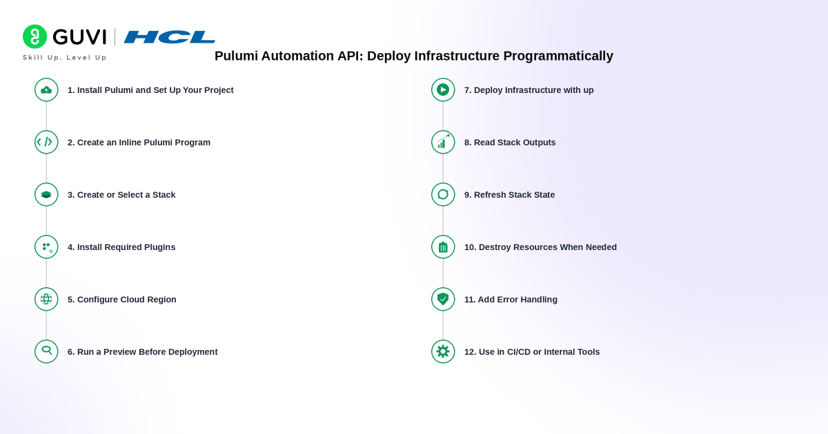 How to Deploy Infrastructure Programmatically with Pulumi Automation API 2 image 525