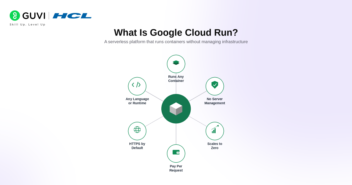 Google Cloud Run Tutorial: Build, Deploy, and Scale Apps Easily 1 image 526