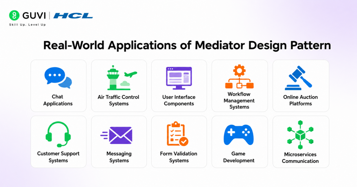 Mediator Method Design Pattern: A Complete Beginner’s Guide 4 image 53