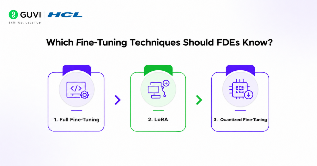 How to Fine-Tune Open-Source Models as a Forward Deployed Engineer 1 Which Fine-Tuning Techniques Should FDEs Know?