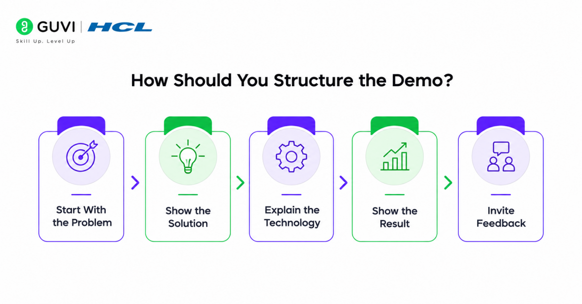 How to Run a Great Client Demo as a Forward Deployed Engineer 1 How Should You Structure the Demo?