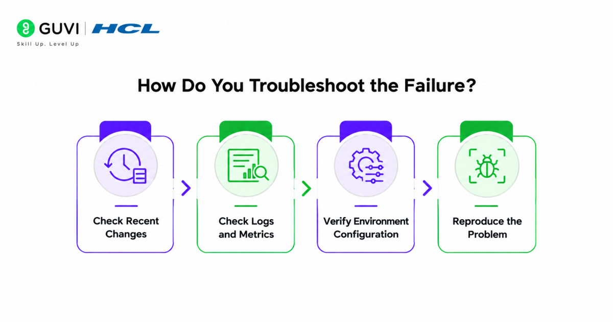 Handling a Failed Deployment: A Forward Deployed Engineer's Recovery Playbook 1 How Do You Troubleshoot the Failure?