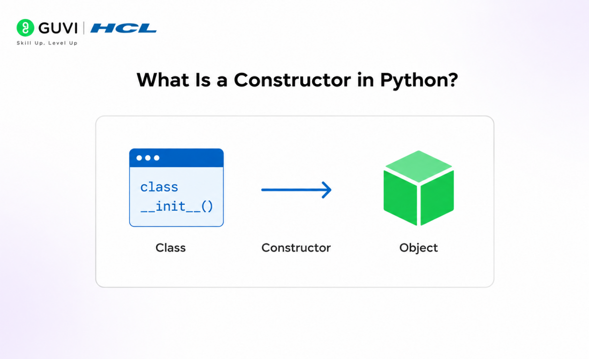 Constructor in Python: Types, Syntax, Advantages & Real-World Examples 1 image 57