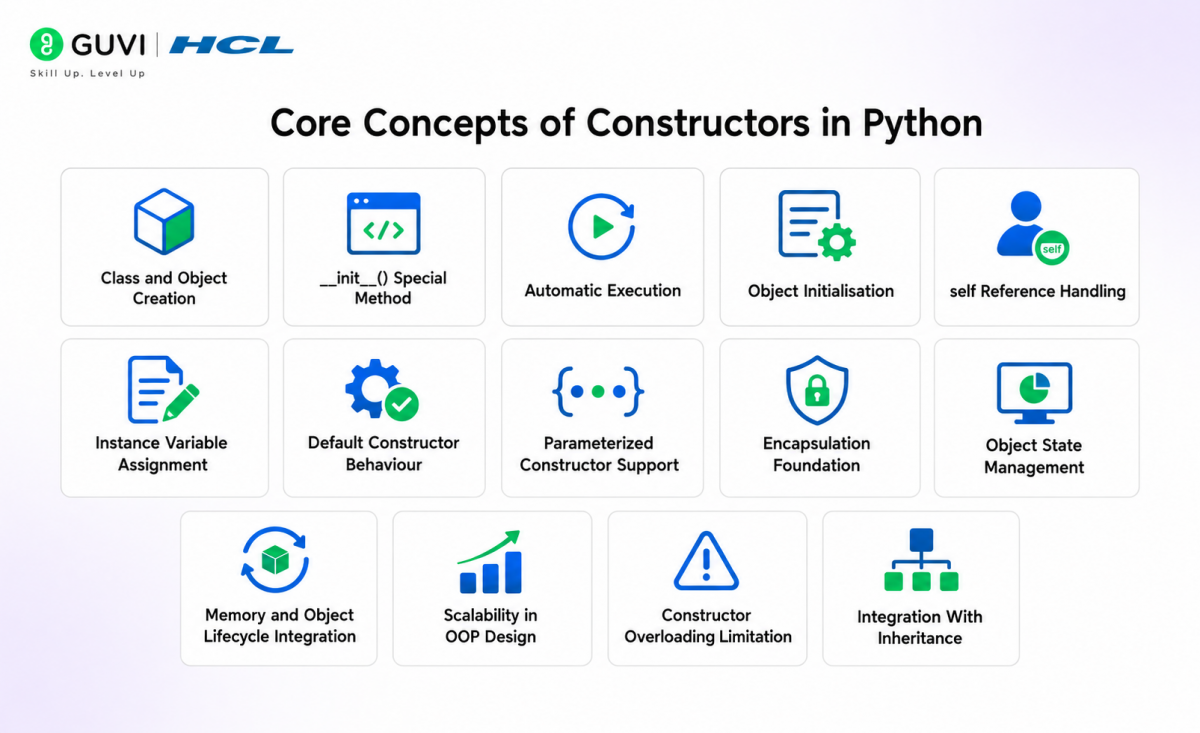 Constructor in Python: Types, Syntax, Advantages & Real-World Examples 2 image 58