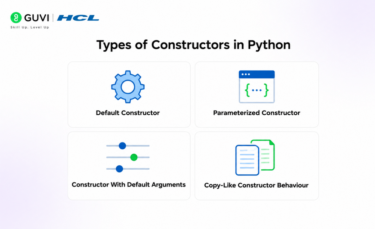Constructor in Python: Types, Syntax, Advantages & Real-World Examples 3 image 59