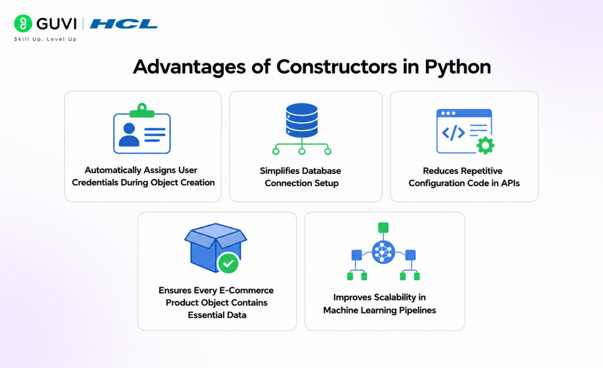 Constructor in Python: Types, Syntax, Advantages & Real-World Examples 4 image 60