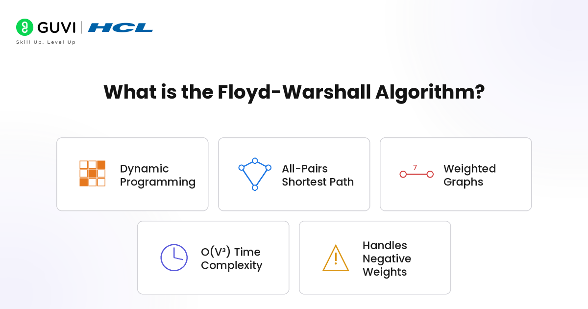 What is the Floyd-Warshall Algorithm? Working, Example, & Applications 1 image 69
