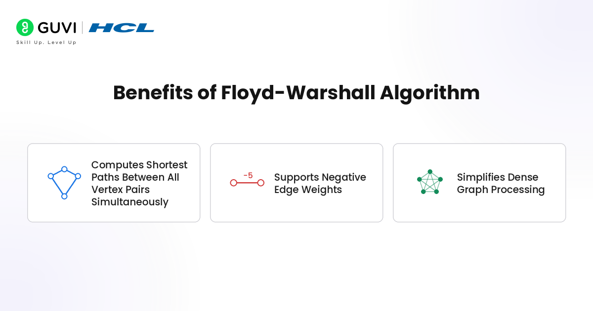 What is the Floyd-Warshall Algorithm? Working, Example, & Applications 3 image 71