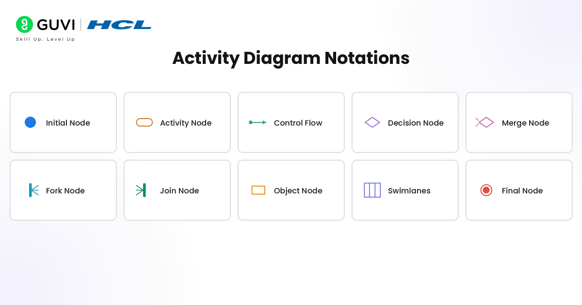 Activity Diagrams in UML: A Complete Beginner’s Guide to Workflow Modeling 5 image 85