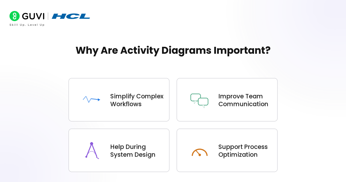 Activity Diagrams in UML: A Complete Beginner’s Guide to Workflow Modeling 4 image 89