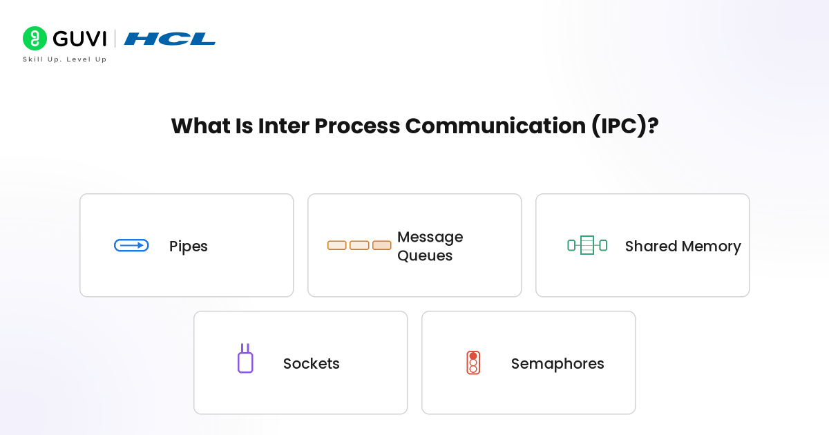 Inter Process Communication (IPC): A Complete Beginner’s Guide 1 image 90