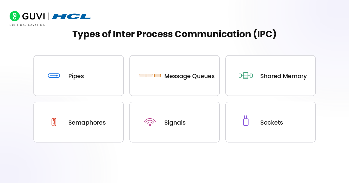 Inter Process Communication (IPC): A Complete Beginner’s Guide 2 image 91